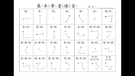 李 幾 劃|筆畫查詢